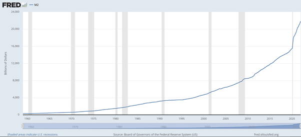 Inflation – Explained using the Monopoly Boardgame