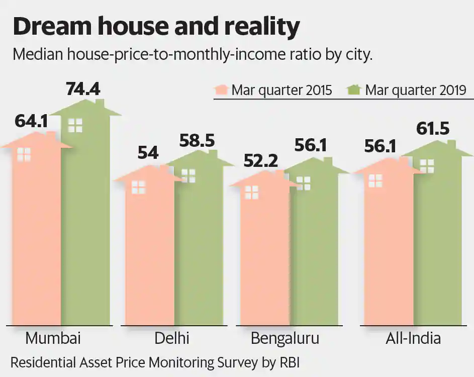 Should you buy a house in India as a financial investment?