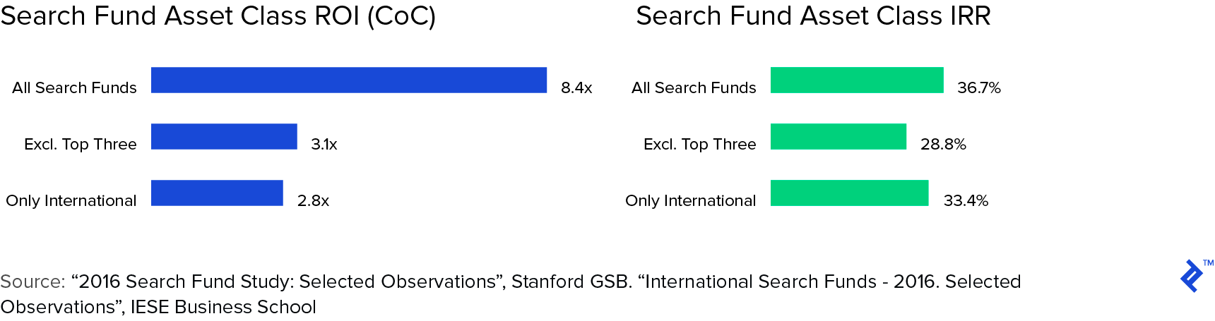 Search Funds: The New Age Entrepreneurship