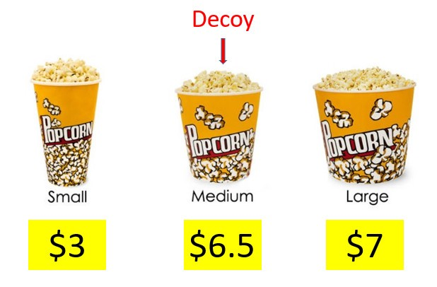 Pricing & Growth Strategy of Apple