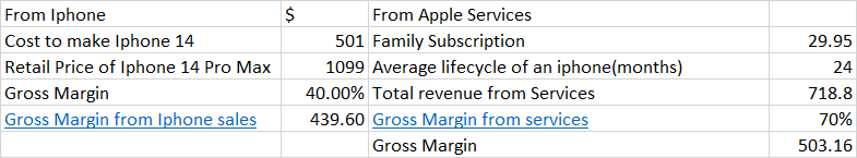 Pricing & Growth Strategy of Apple