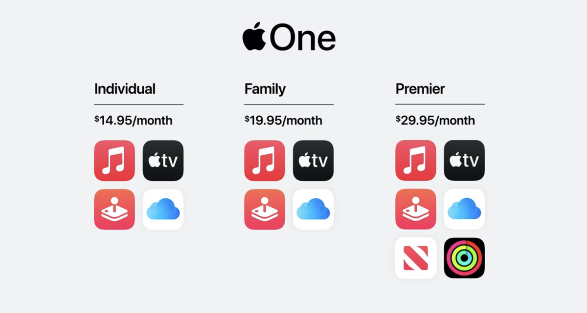 Pricing & Growth Strategy of Apple