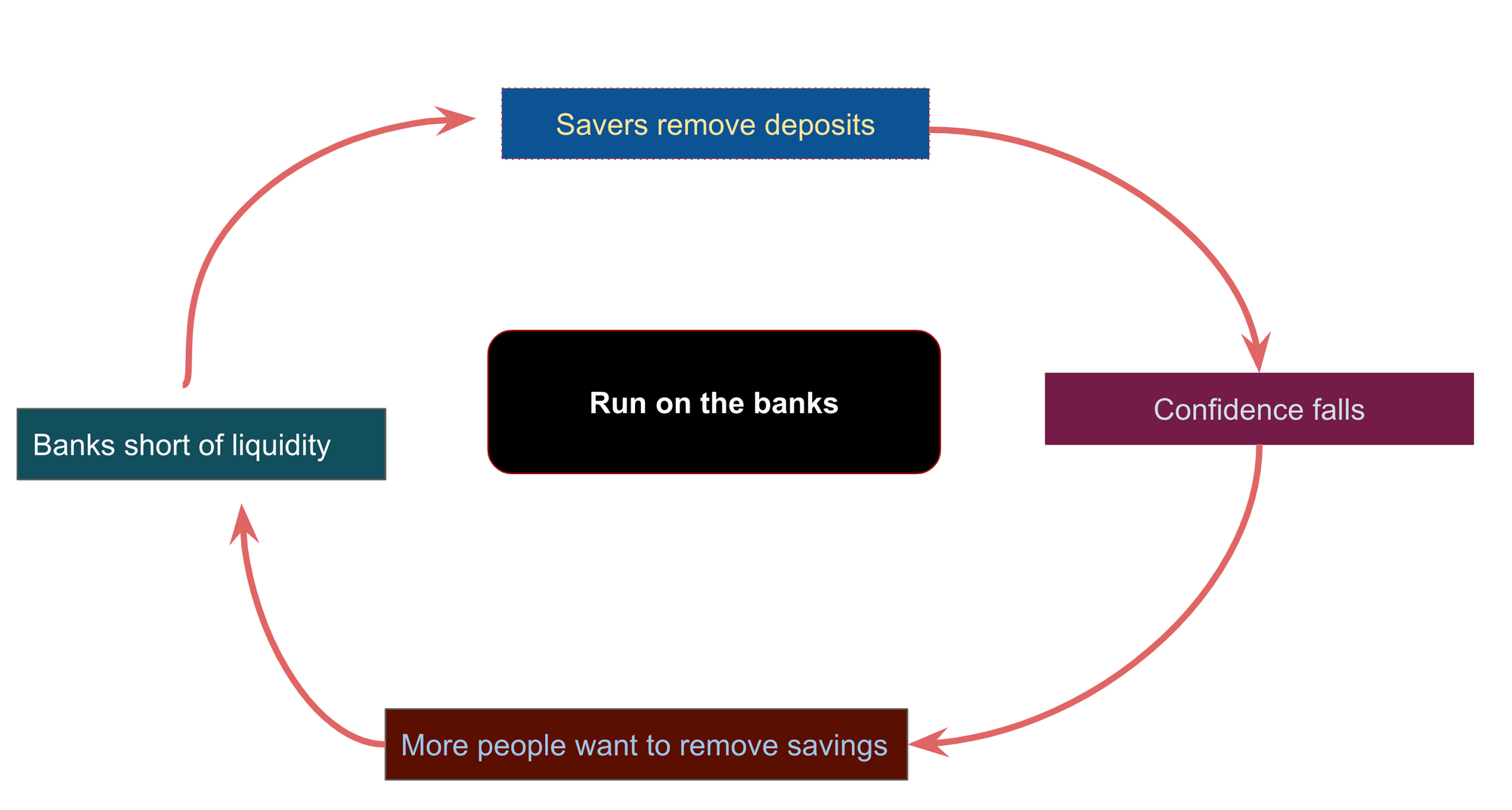 Silicon Valley Bank: Banking on Chaos