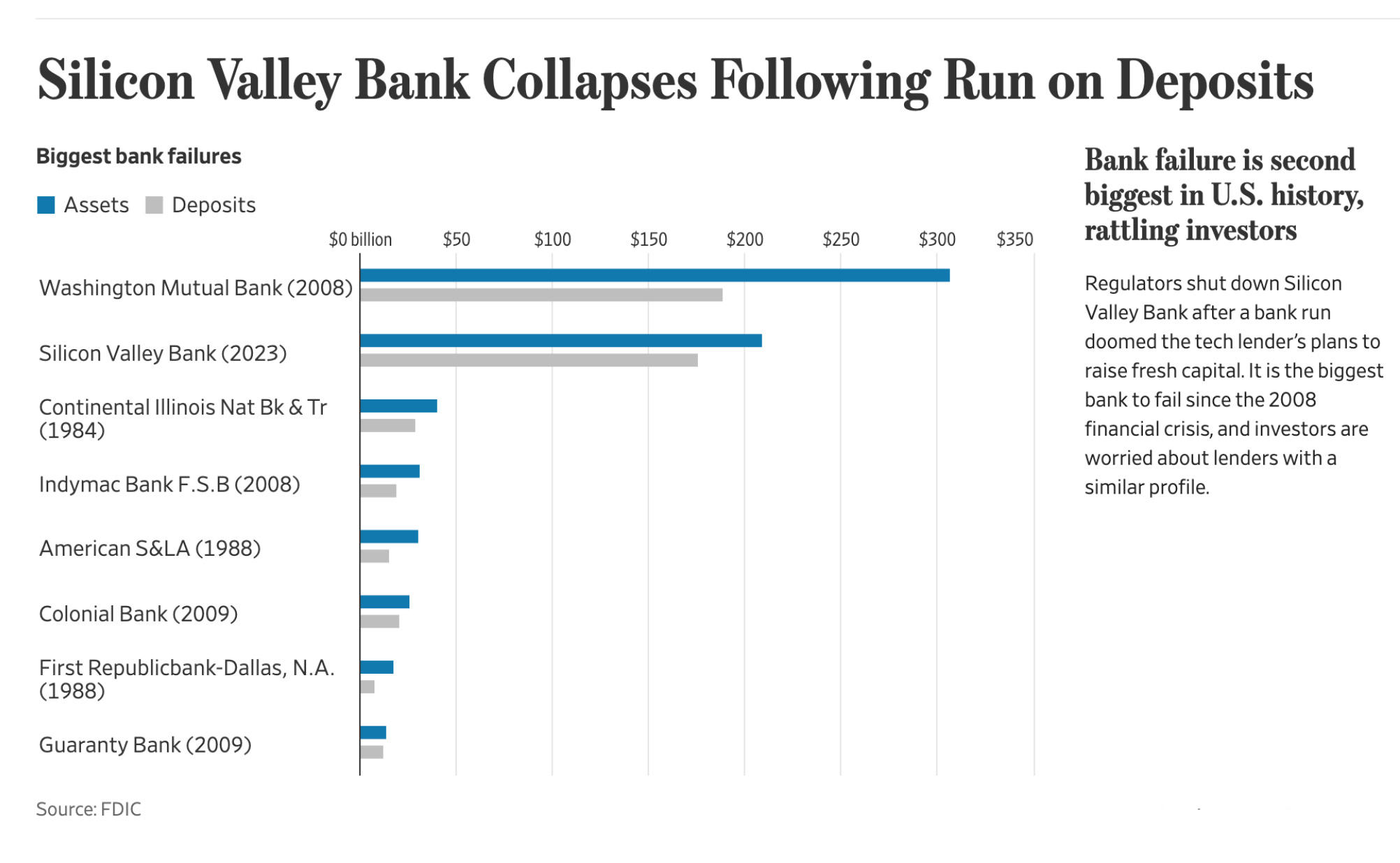 Silicon Valley Bank: Banking on Chaos