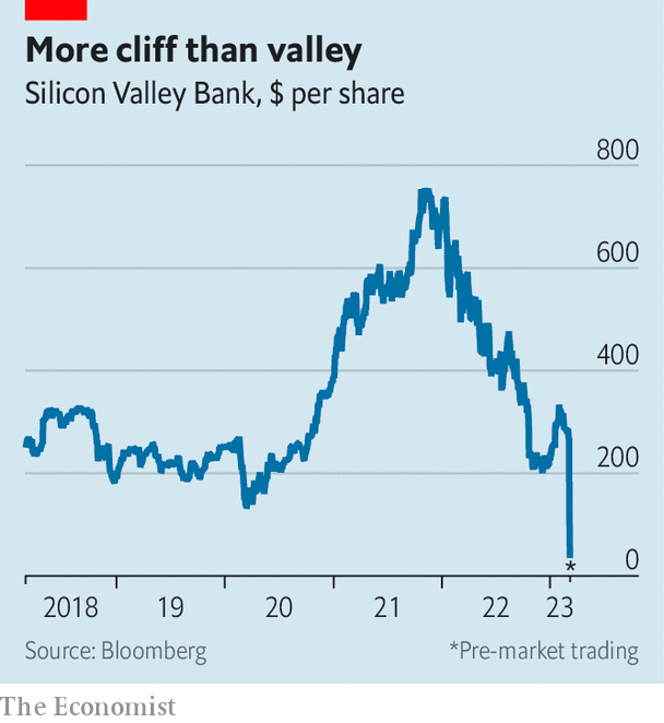 Silicon Valley Bank: Banking on Chaos