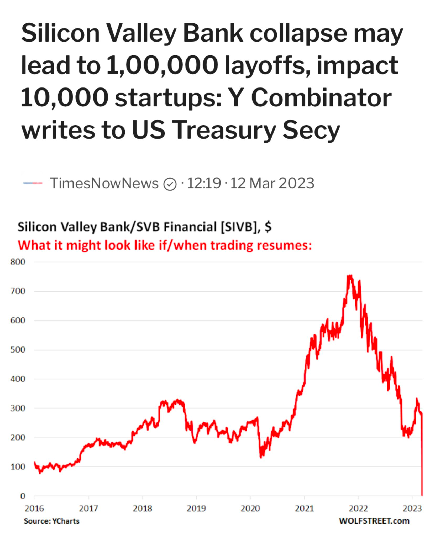 Silicon Valley Bank: Banking on Chaos