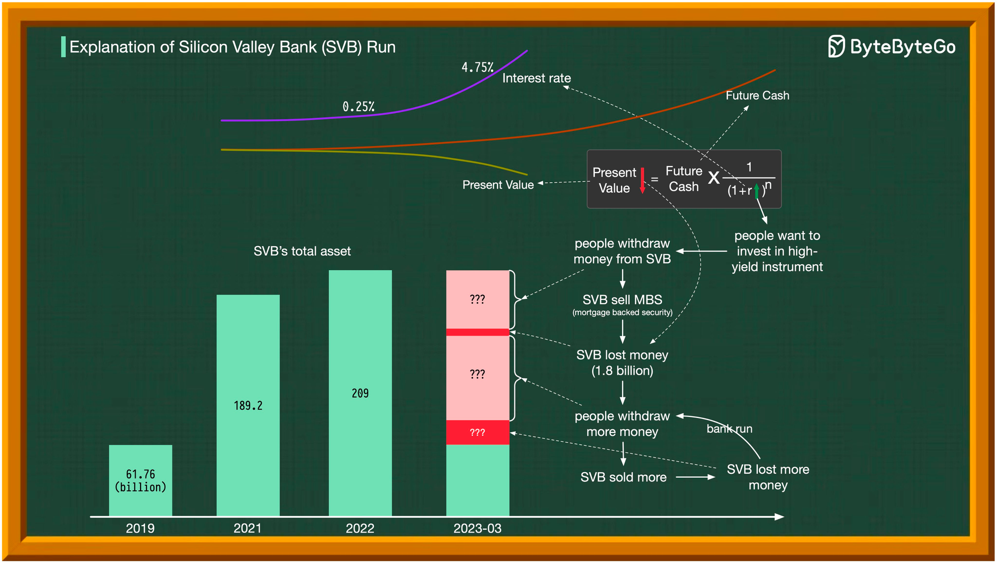 Silicon Valley Bank: Banking on Chaos