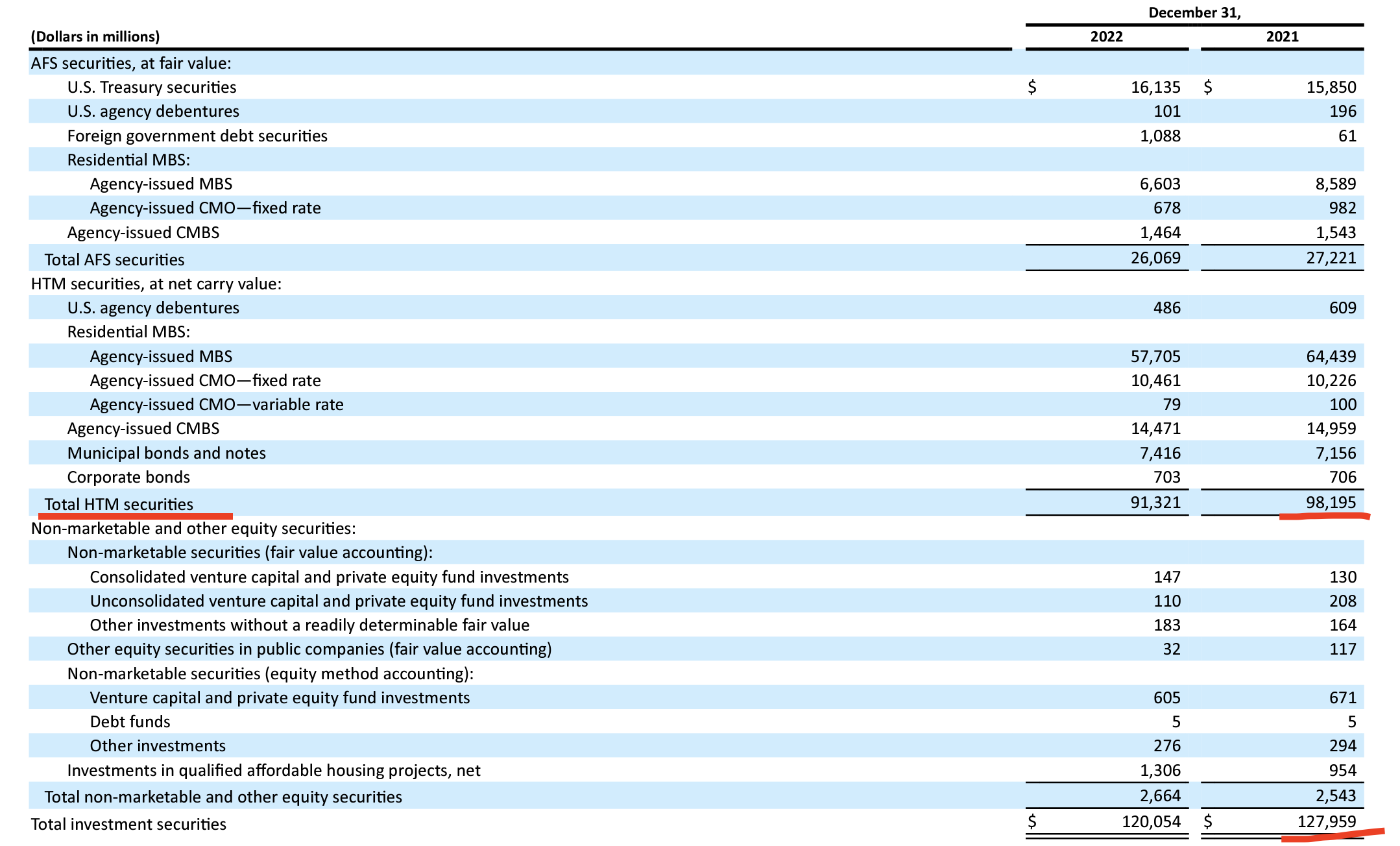 Silicon Valley Bank: Banking on Chaos